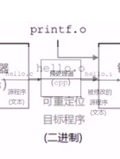 GCC 入门