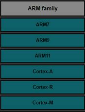 ARM Assembly Basics [中文版]