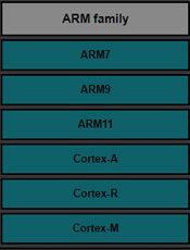 ARM Assembly Basics [英文版]