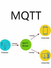 MQTT协议中文版