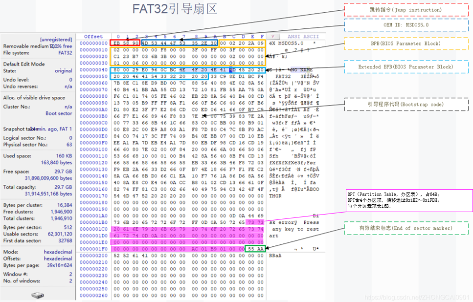 4.FAT32 引导扇区（Boot Sector） - 图1