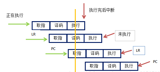 03_ARM64与ARM32 - 图1