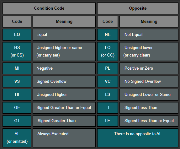 6. Conditional Execution and Branching - 图2