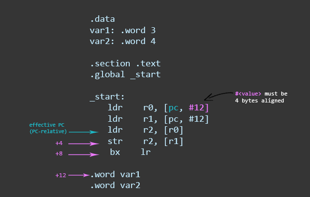 4. Memory Instructions: Load and Store - 图3