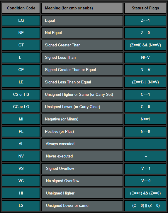 6. Conditional Execution and Branching - 图1