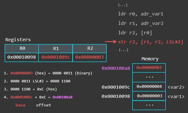 4. Memory Instructions: Load and Store - 图6