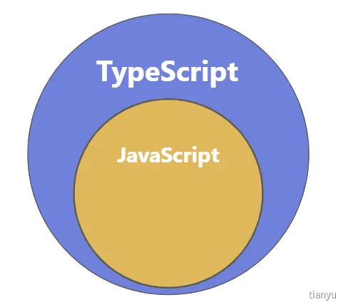 1 TypeScript 简介 - 图1
