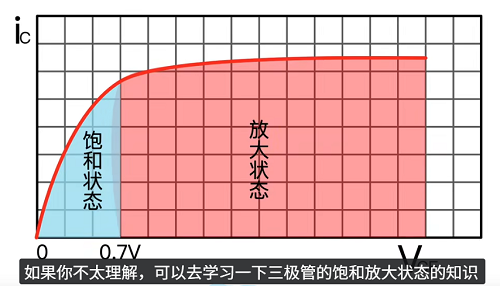 两个二极管 一个三极管 - 图5