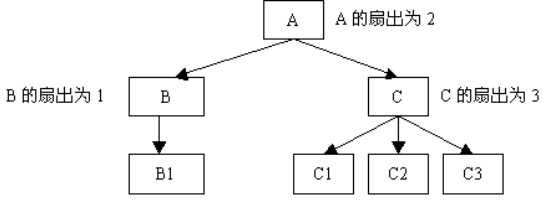 02_函数 - 图1