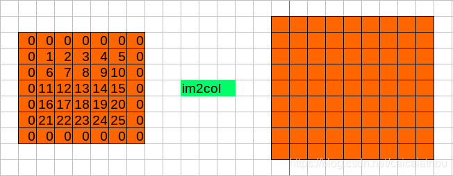 05_im2col.h 和 im2col.c - 图3