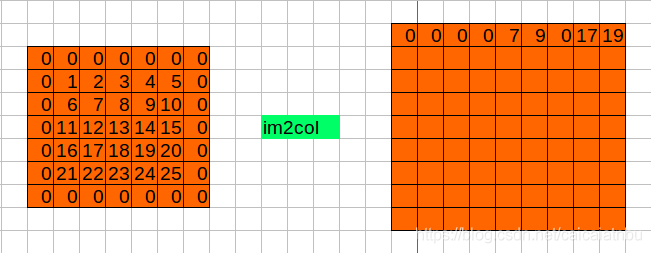05_im2col.h 和 im2col.c - 图9
