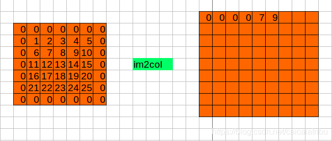 05_im2col.h 和 im2col.c - 图7