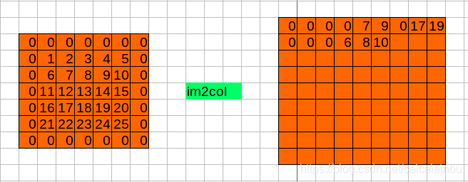05_im2col.h 和 im2col.c - 图13