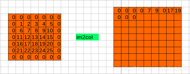 05_im2col.h 和 im2col.c - 图11