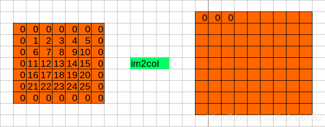 05_im2col.h 和 im2col.c - 图5