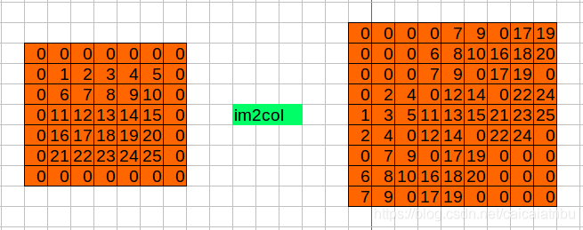 05_im2col.h 和 im2col.c - 图14