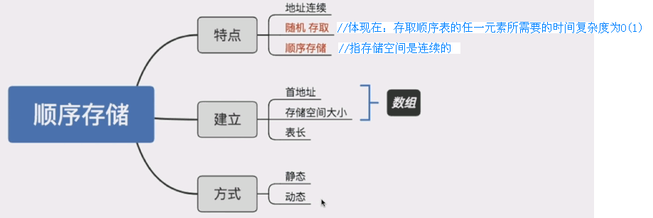 2.2 - 图2