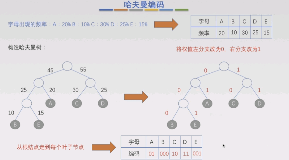 4.5 - 图1