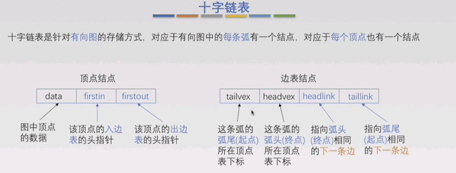 5.2 - 图1