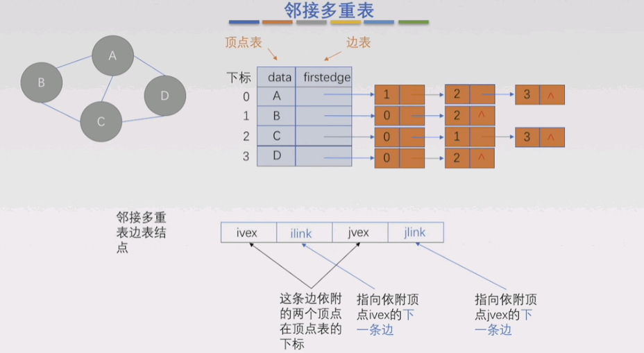 5.2 - 图3