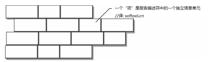 5.2 Report Descriptors - 图1