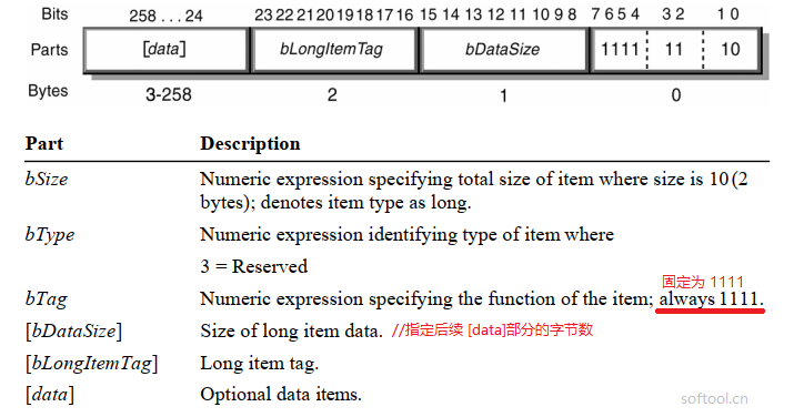 6.2.2.3 Long items - 图1