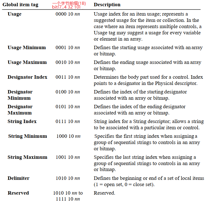 6.2.2.8 Local Items - 图1
