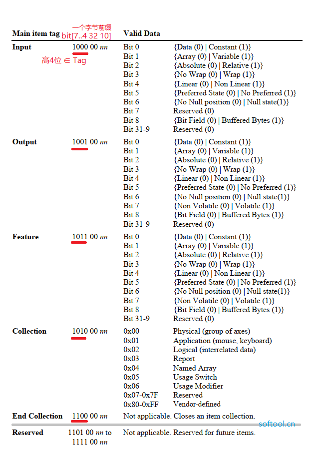 null 格式说明 - 图1