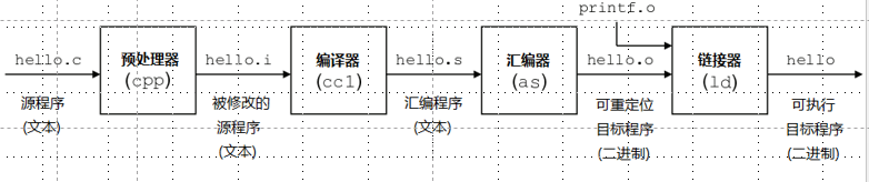 编译过程 - 图1