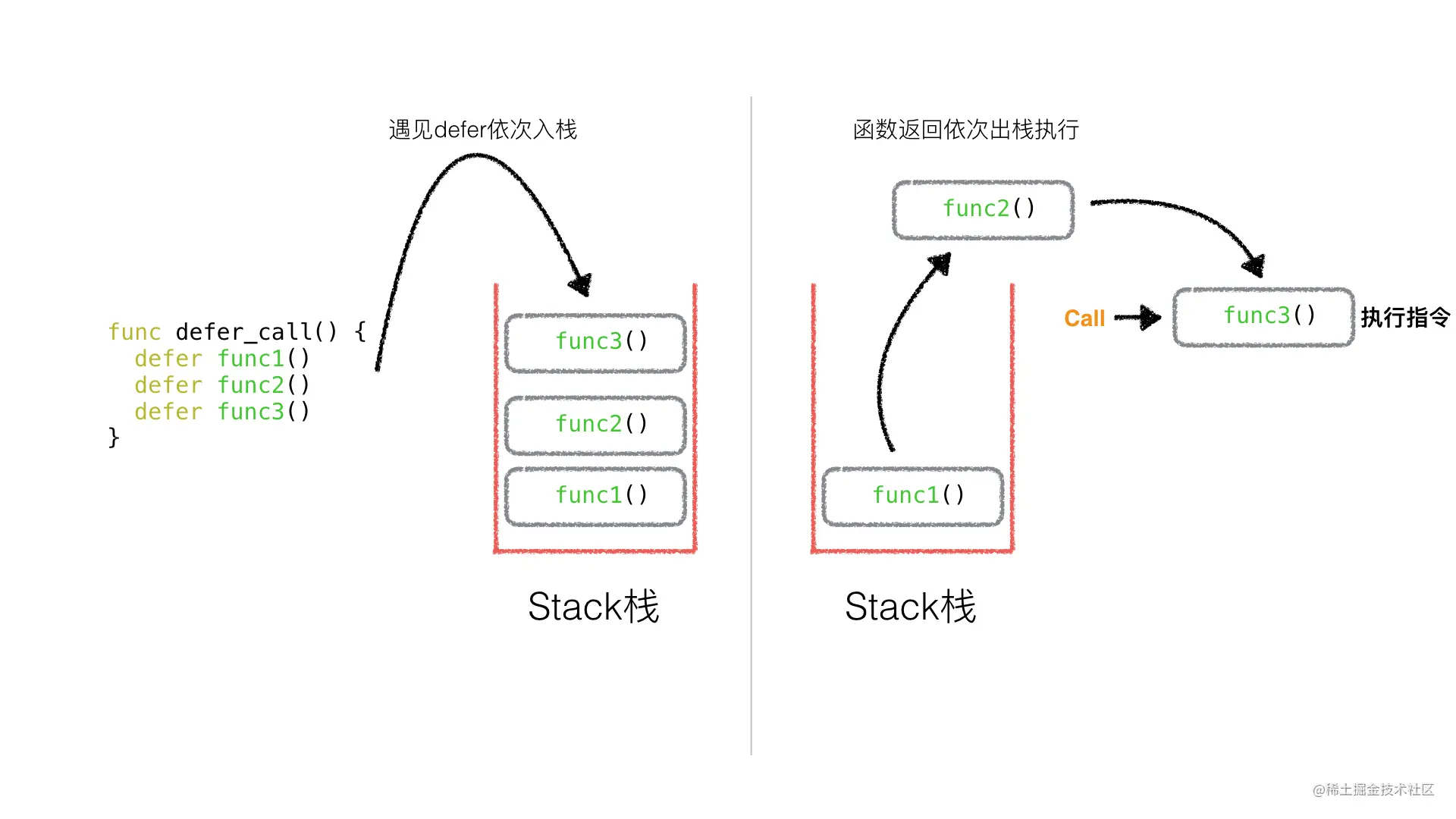 defer - 图1