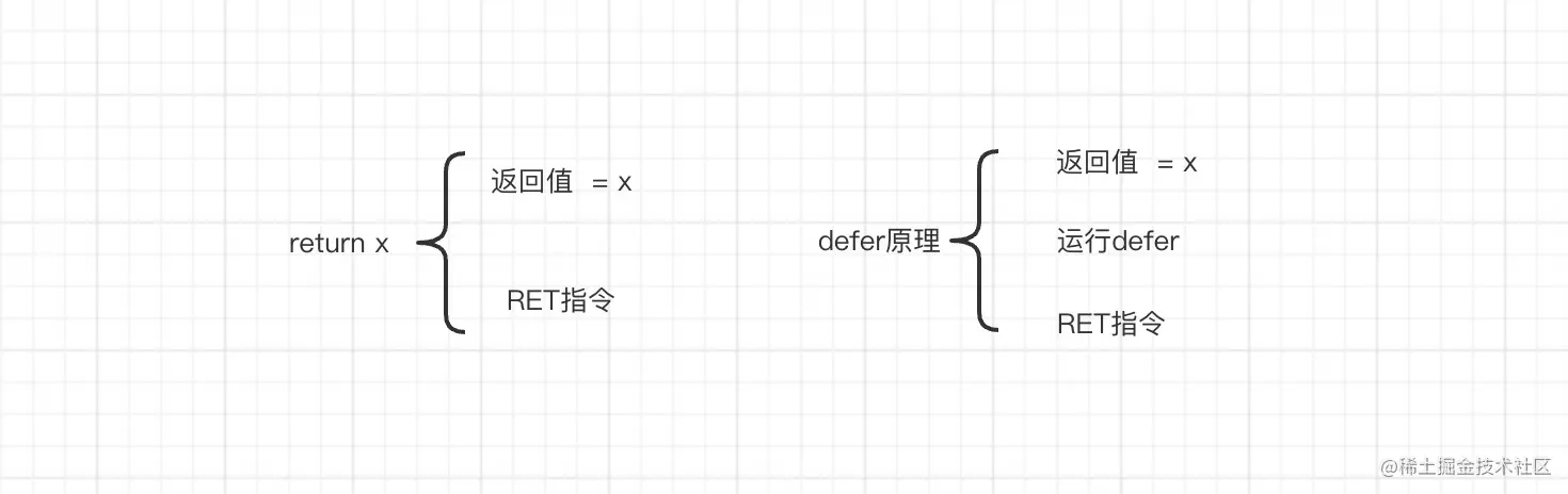 defer - 图2