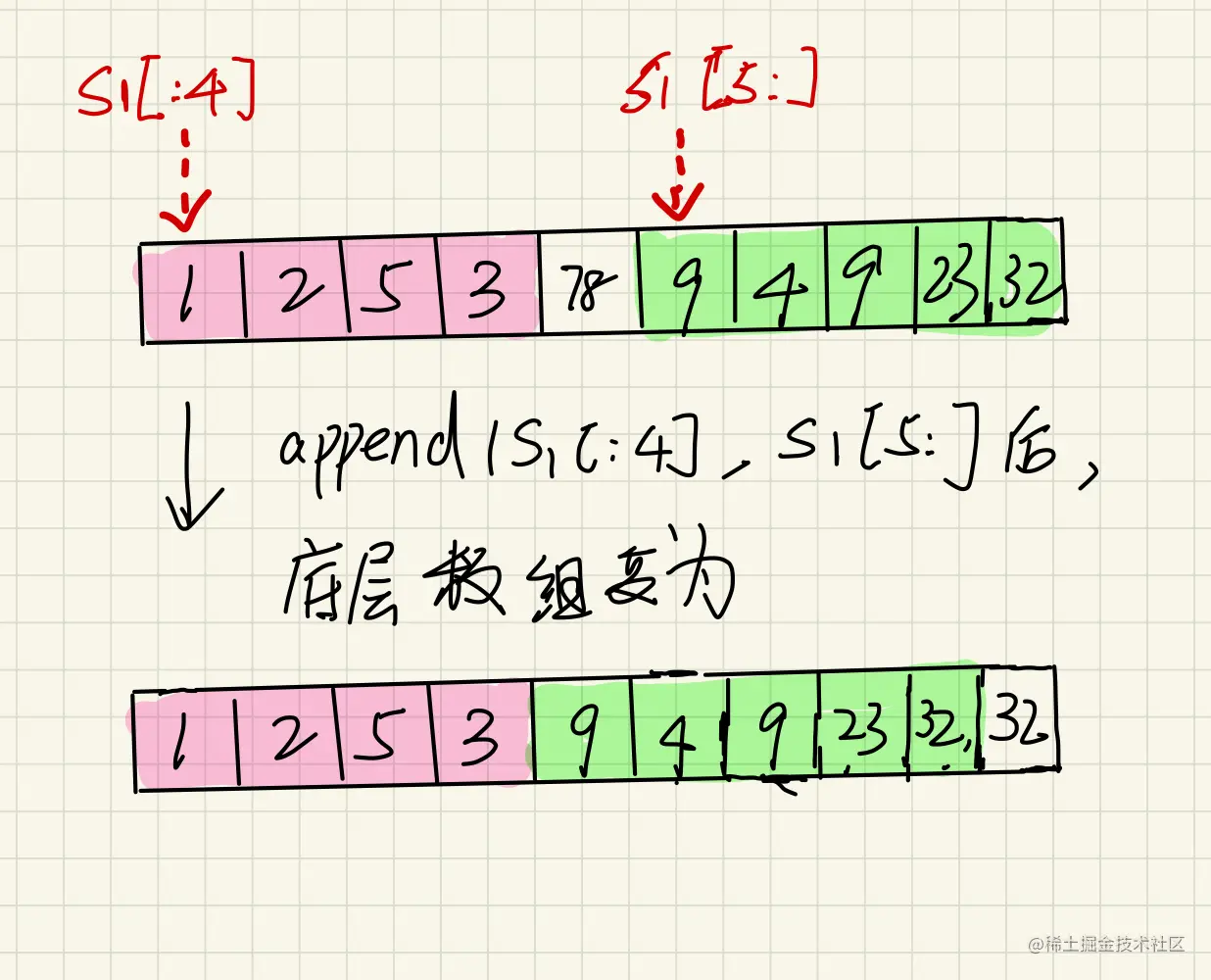 append - 图1