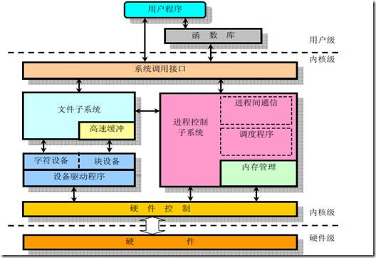 00 简介 - 图1