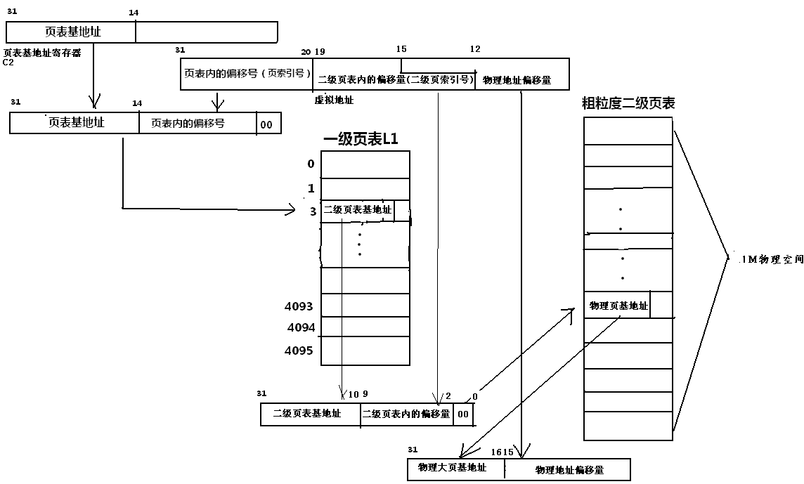 02_地址映射原理 - 图11