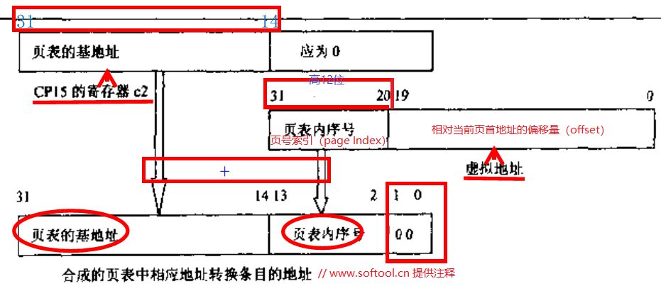 02_地址映射原理 - 图1