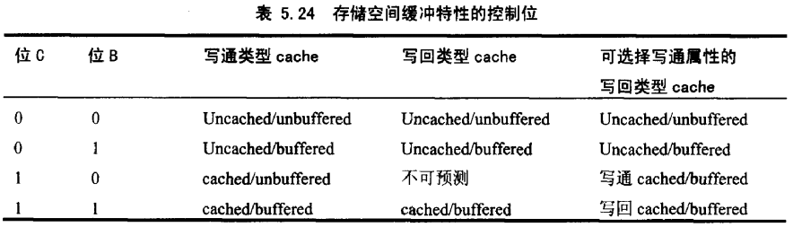 02_地址映射原理 - 图13