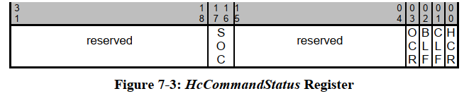 7.1.3 HcCommandStatus Register - 图1