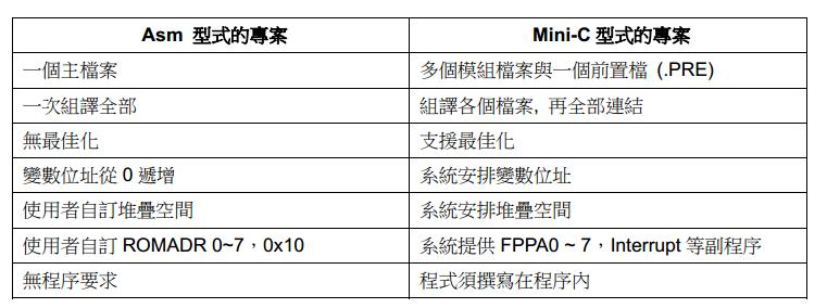 00_Mini-C语言基础 - 图1