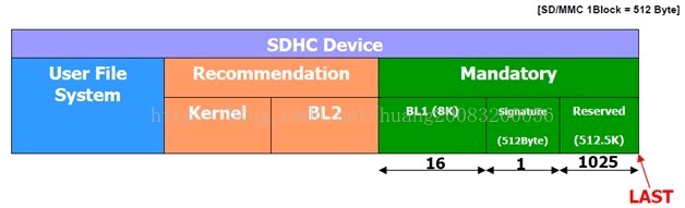 04_外部内存初始化以及代码搬移 - 图2