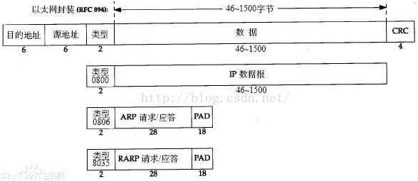 09_网卡驱动实现 - 图1