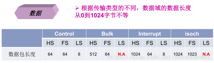2.1.4 Data 数据域 - 图2
