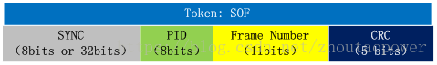 2.2.1 令牌包（Token） - 图2