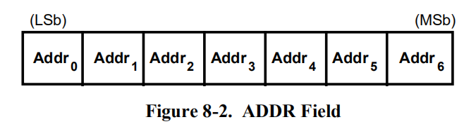 2.1.2 Address 地址域 - 图2