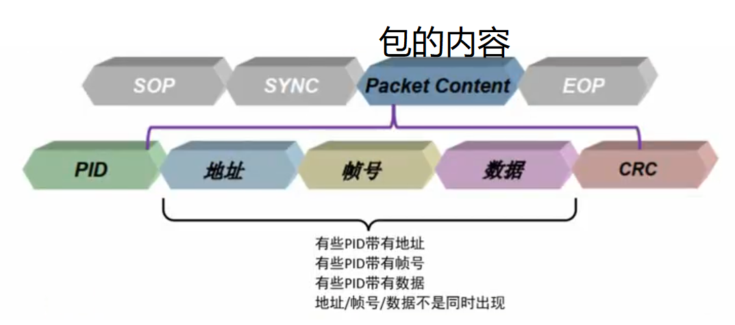 null 2.1 包组成(Packets Content) - 图2