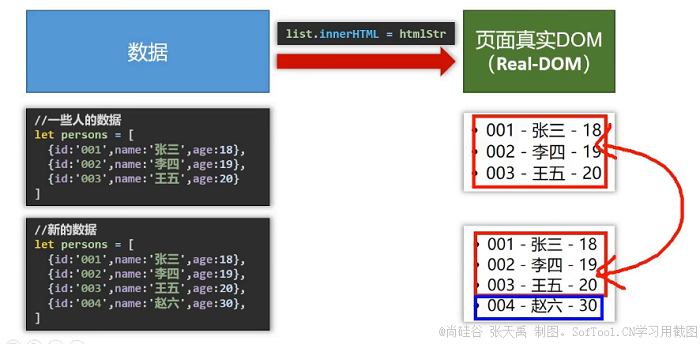 002_Vue简介 - 图7