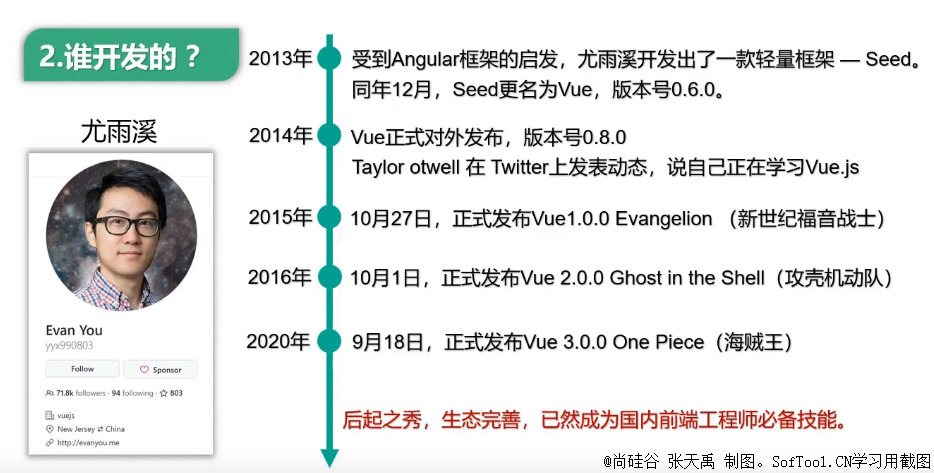 002_Vue简介 - 图2