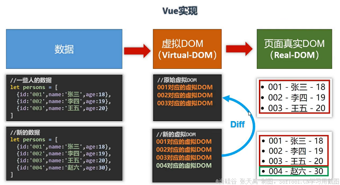 002_Vue简介 - 图8