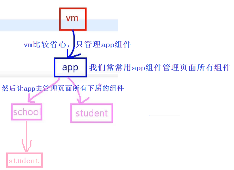 056_组件的嵌套 - 图1