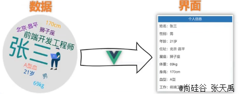 002_Vue简介 - 图1