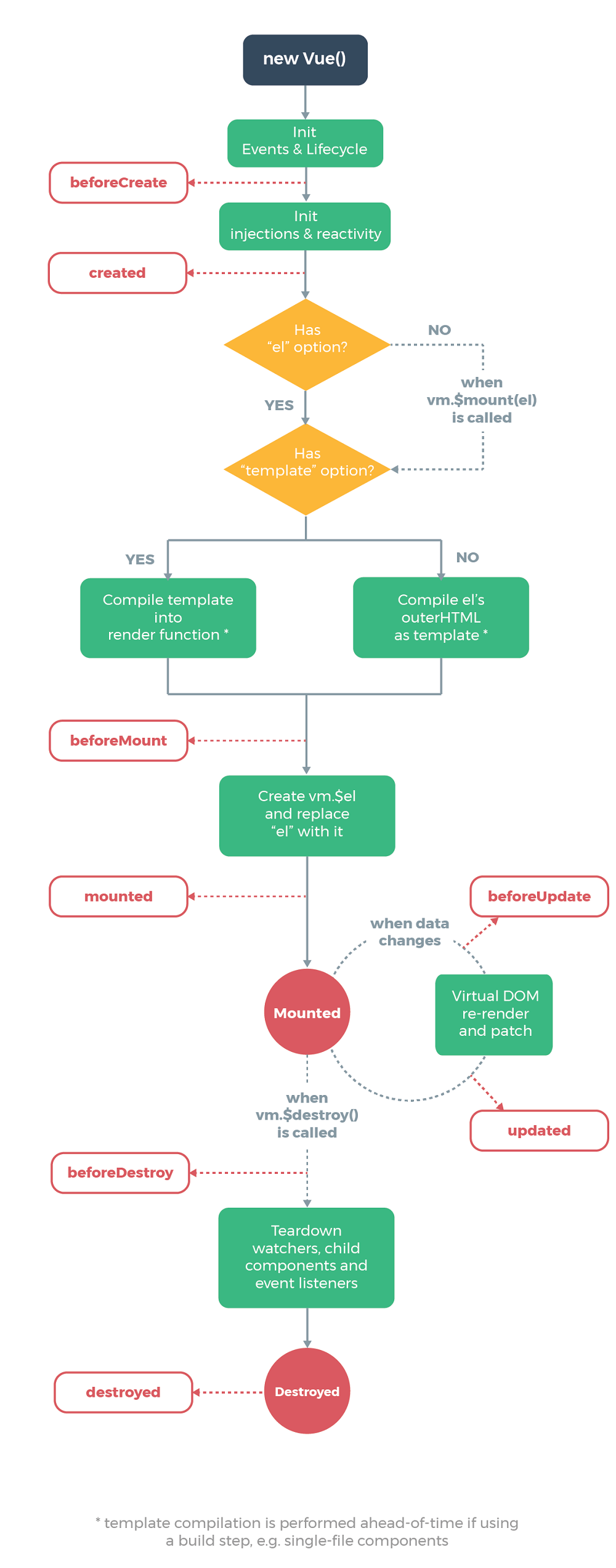 049_生命周期_挂载流程 - 图1
